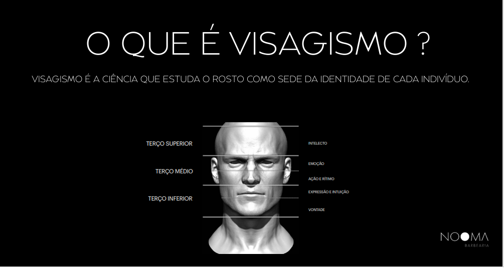 Diagrama dos três terços do rosto — terço superior (intelecto), terço médio (emoção, ação e ritmo) e terço inferior (expressão, intuição e vontade) — base do estudo de visagismo na NOOMA Barbearia